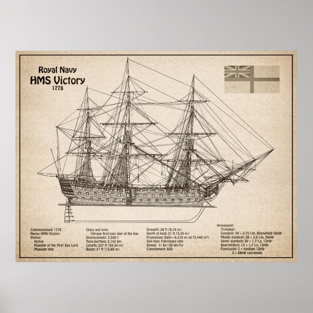 Poster HMS Victoire - Plan directeur des navires SD (Devant)