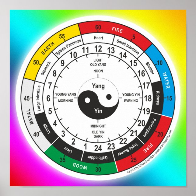 Poster Horloge corporelle traditionnelle chinoise T-shirt (Devant)