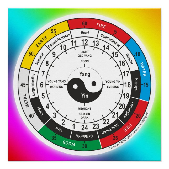 Poster Horloge corporelle traditionnelle chinoise T-shirt (Devant)