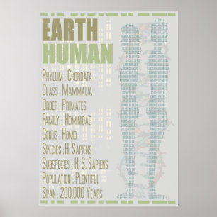 Poster Humain de la terre