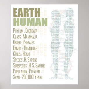 Poster Humain de la terre