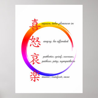 Poster human emotions 