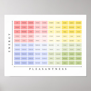 Poster Humeur Meter Émotions et sentiments Santé mentale