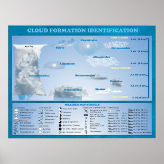 POSTER IDENTIFICATION DE LA FORMATION DE NUAGE