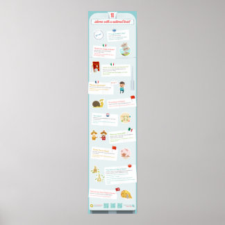 Poster Idioms à connotation nationale