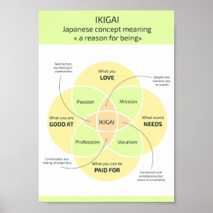 Poster Ikigai : Trouvez votre raison d'être