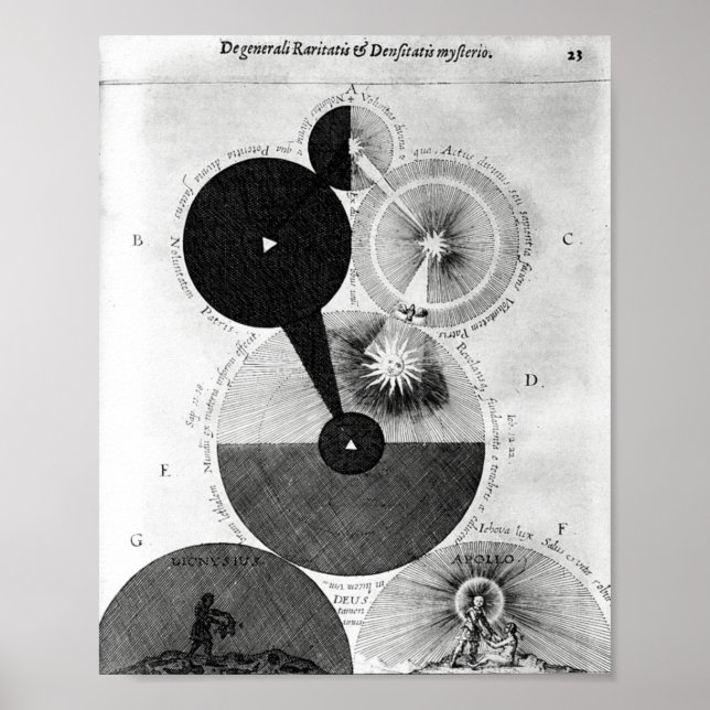 Poster Illustration alchimique vintage (Devant)