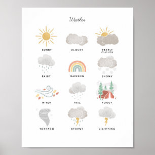 Poster Illustration de la carte météorologique Montessori