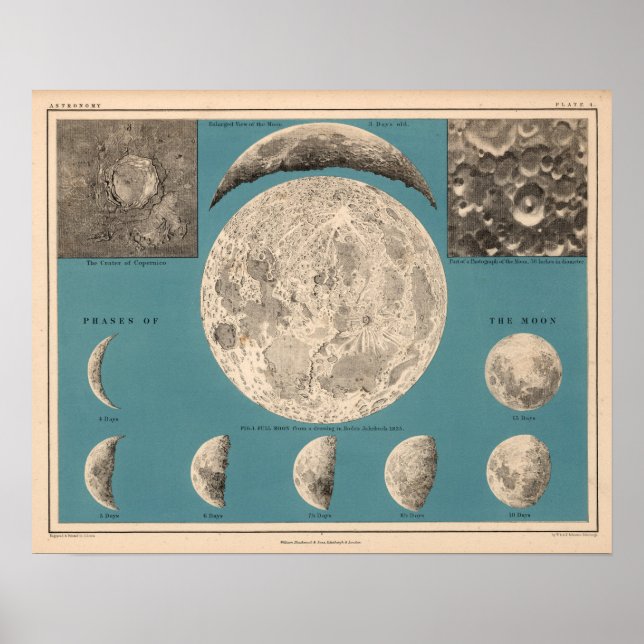 Poster Illustration vintage Lune (Devant)