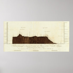 Poster Image physique de la pente