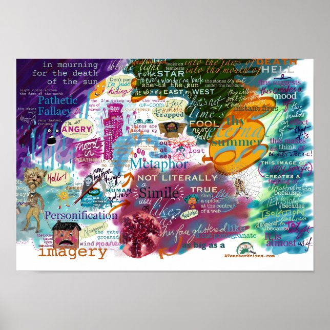 Poster Imagerie d'affiche en classe anglaise KS2 KS3 (Devant)