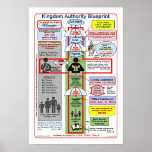 POSTER IMPRIMANTE DE L'AUTORITÉ ROYAUME DE 13" X 19"