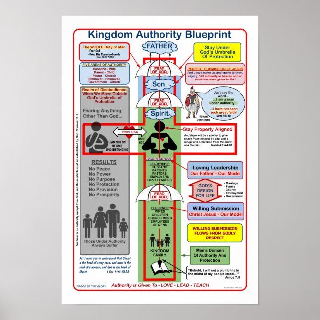 POSTER IMPRIMANTE DE L'AUTORITÉ ROYAUME DE 13" X 19" (Devant)