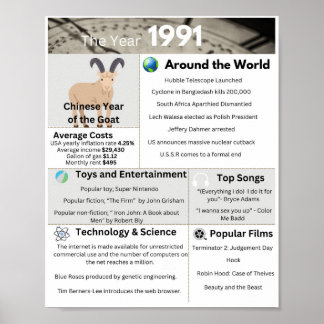Poster Imprimé en 1991