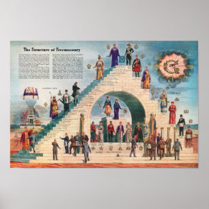 Poster Imprimer - La structure de l'affiche de la franc-m