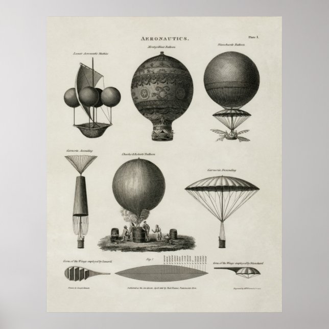 Poster Imprimer vintage Ballons à air chaud Aéronautique (Devant)