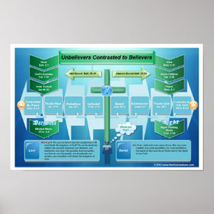 Poster Incroyants contrastés aux croyants