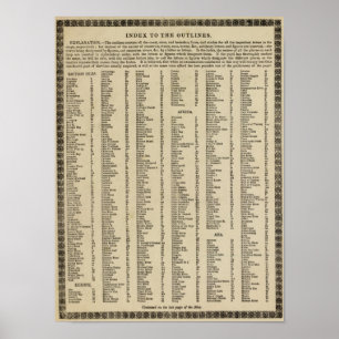Poster Index Atlas moderne