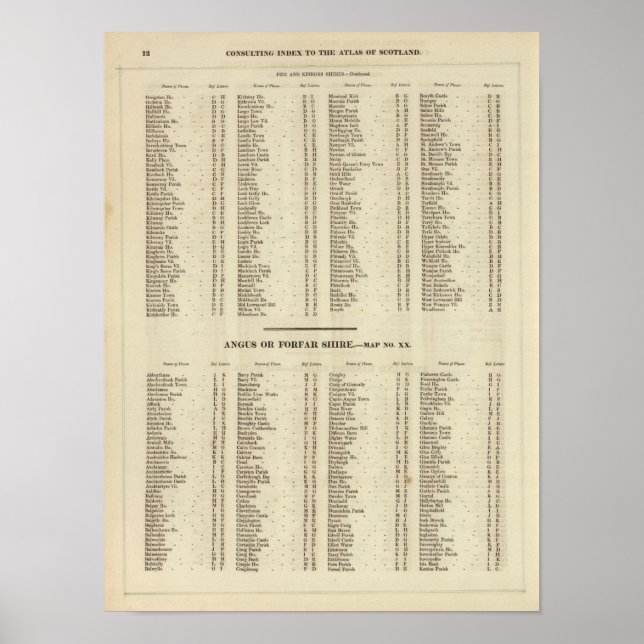 Poster Index Fife, Kinross, Angus Shires (Devant)