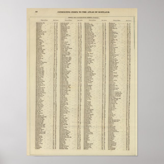 Poster Index Perth, Clackmannan Shires (Devant)