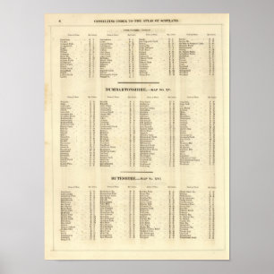 Poster Index Stirling, Dumbarton, Bute Shires