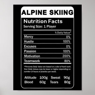 Poster Indice nutritionnel du ski alpin