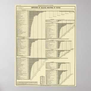 Poster Industries par État