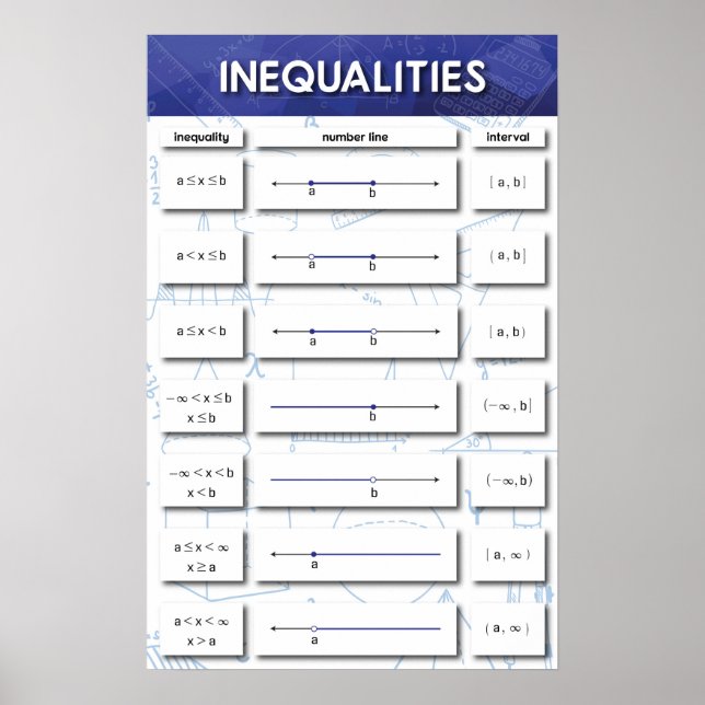 Poster Inégalités (Devant)