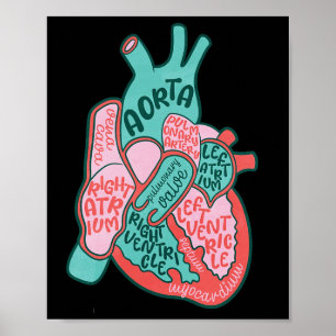Poster Infirmière cardiaque Cvicu Anatomie du coeur humai