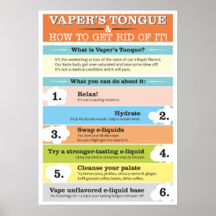 Poster Infographie de la langue de Vaper
