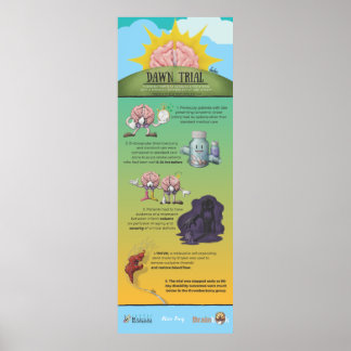 Poster Infographie de l'essai Dawn