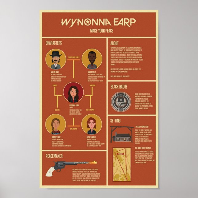 Poster Infographie de Wynonna Earp (Devant)