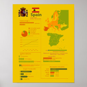 Poster Infographie espagnole