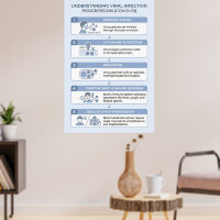 Infographie sur la progression de l'infection vira