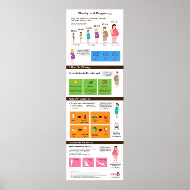 Poster infographique de 12 po x 36 po sur l'obésit (Devant)
