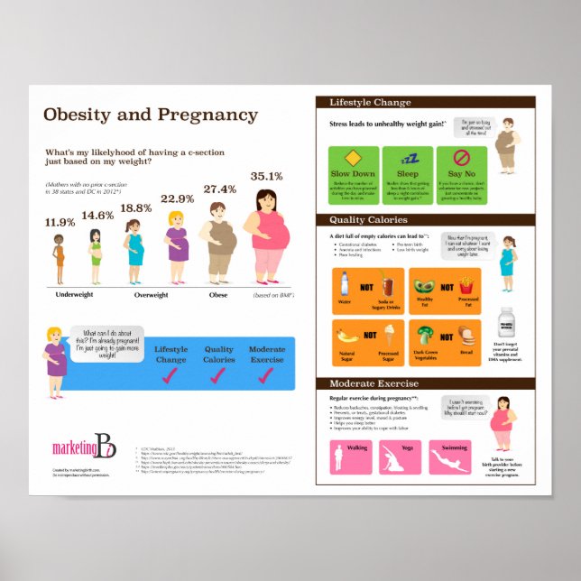 Poster infographique de 14 po x 11 po sur l'obésit (Devant)