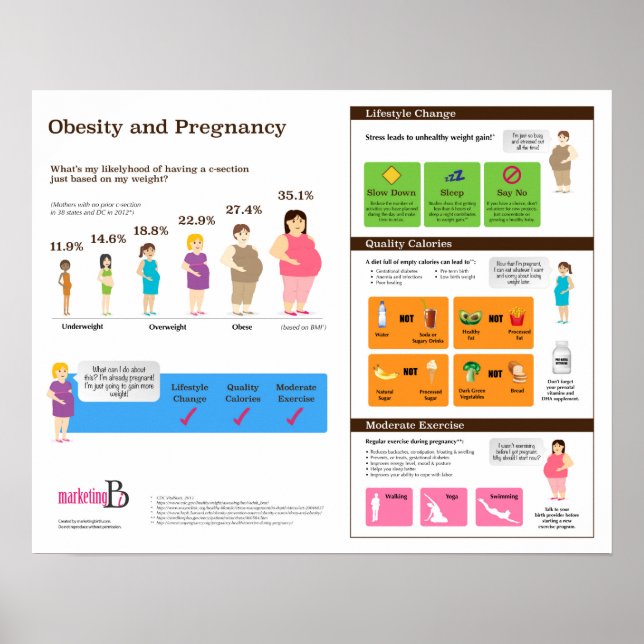Poster infographique de 20 po x 16 po sur l'obésit (Devant)