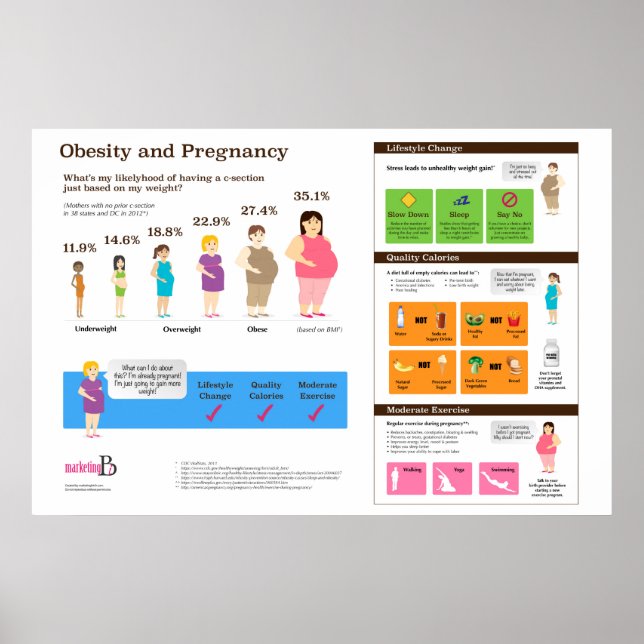 Poster infographique de 36 po x 24 po sur l'obésit (Devant)