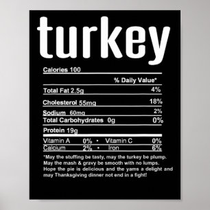 Poster Informations nutritionnelles sur la dinde de Noël