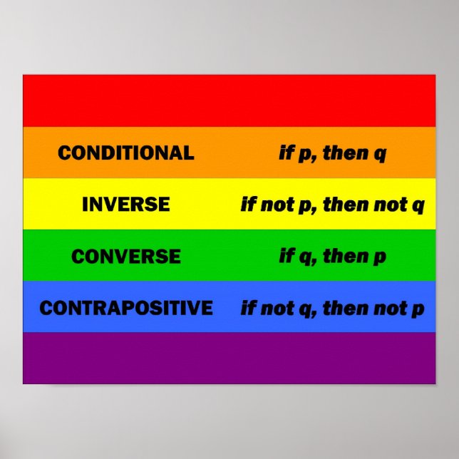 Poster Instructions logiques (Devant)