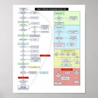 Poster Instructions pour bébé