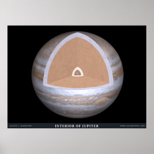 Poster Intérieur de Jupiter