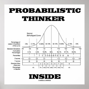 Poster Intérieur probabiliste de penseur (humour de