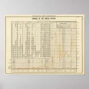 Poster Invention des USA