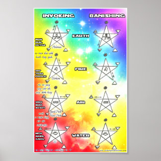 Poster Invoquer Et Bannir Les Pentagrammes