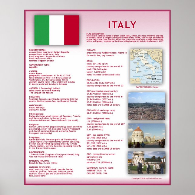 Poster Italie (Devant)