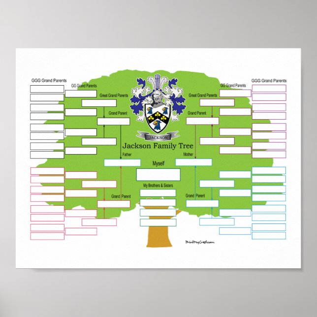 Poster Jackson-Family-Tree (Devant)