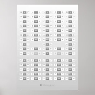 Poster Japanese hiragana  katakana cheat sheet 