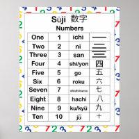 Japonais Numéro de langue Anglais