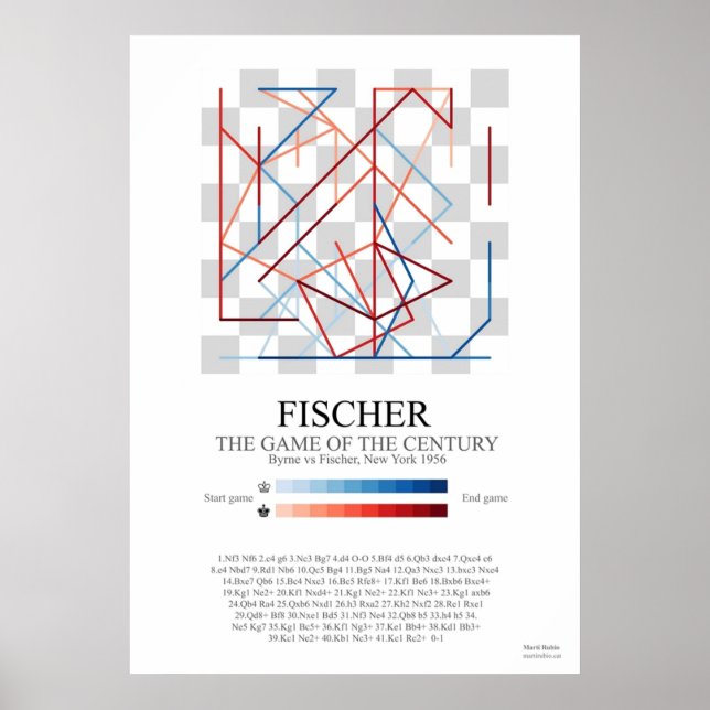 Poster Jeu de Bobby Fischers du siècle (Devant)